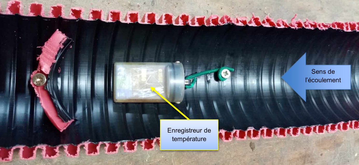 Figure 5. Illustration de la méthode de fixation d’un capteur dans la gaine