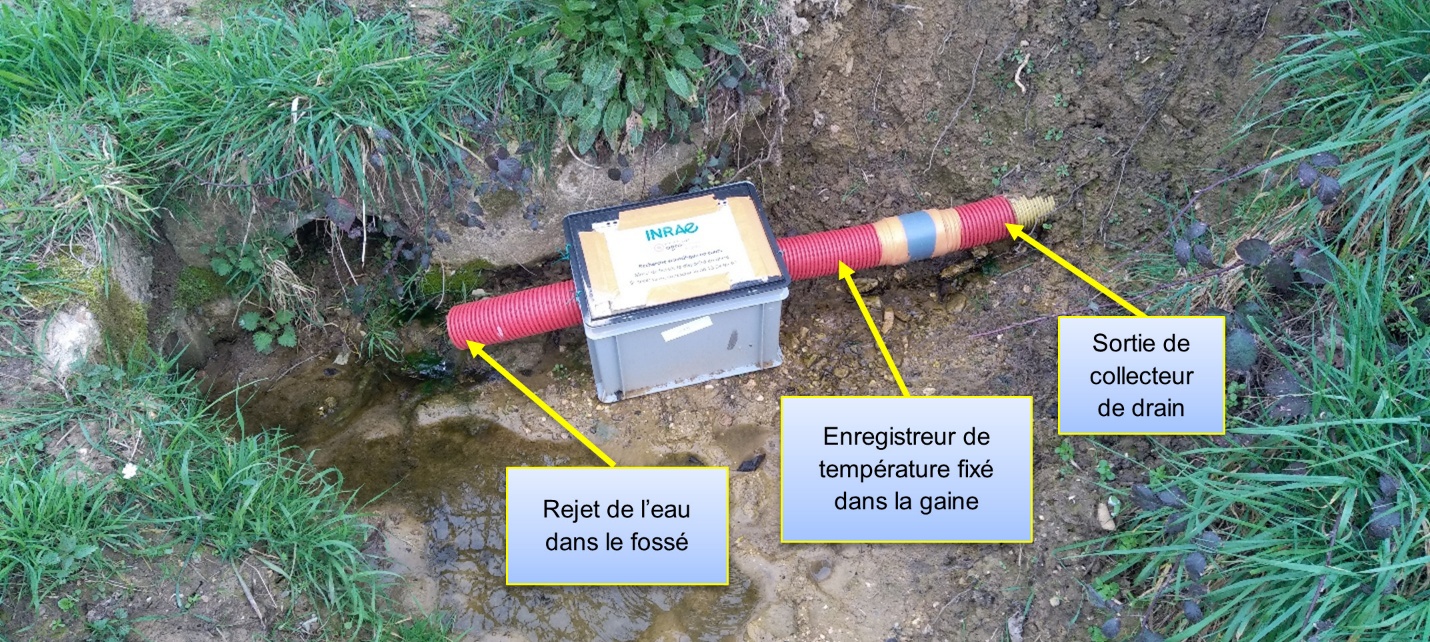 Figure 4. Dispositif installé en sortie de collecteur de drain