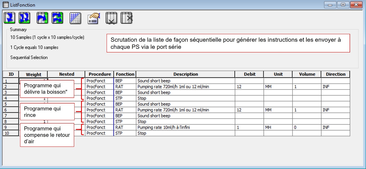 Figure 10. Initialisation automatique des pousse-seringues
