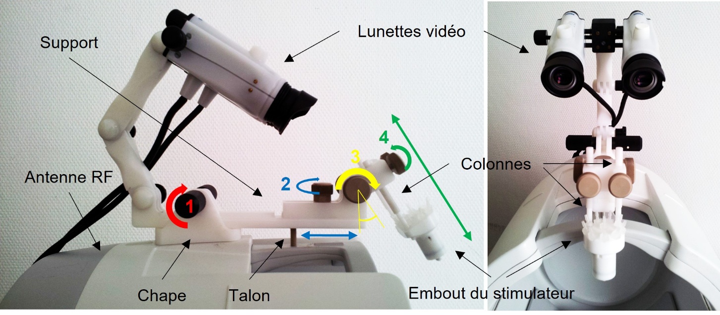 Figure 2. Support de fixation de l'embout du stimulateur sur l'antenne RF