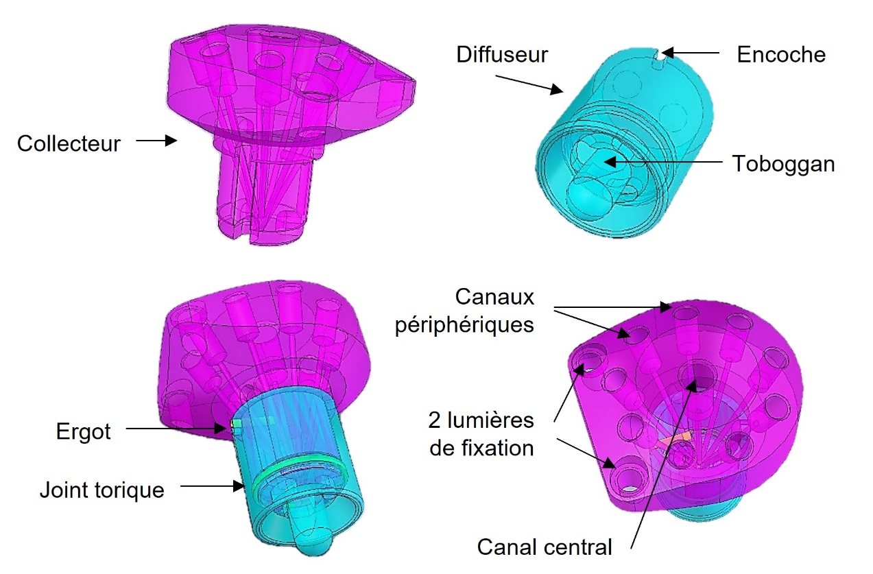Figure 1. Vues 3D de l'embout du stimulateur