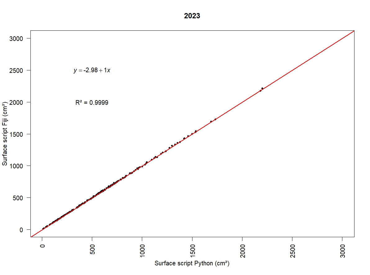 Une image contenant texte, ligne, diagramme, Tracé Le contenu généré par l’IA peut être incorrect.