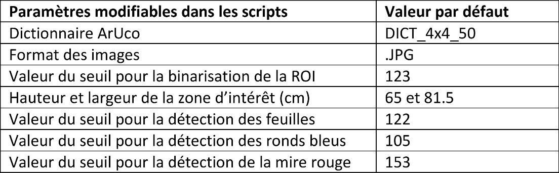 Une image contenant texte, capture d’écran, Police, nombre Le contenu généré par l’IA peut être incorrect.