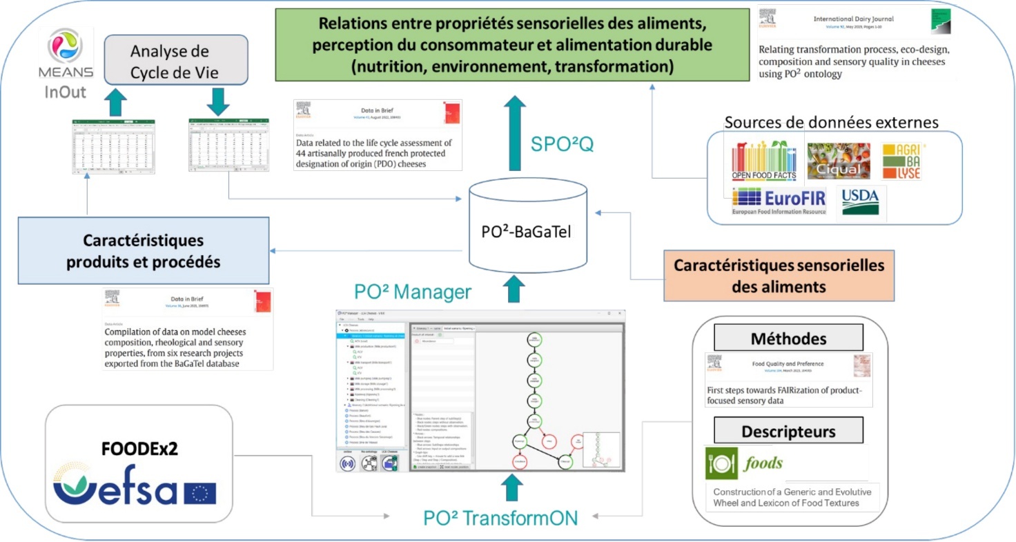 Une image contenant texte, capture d’écran, diagramme, Police Le contenu généré par l’IA peut être incorrect.