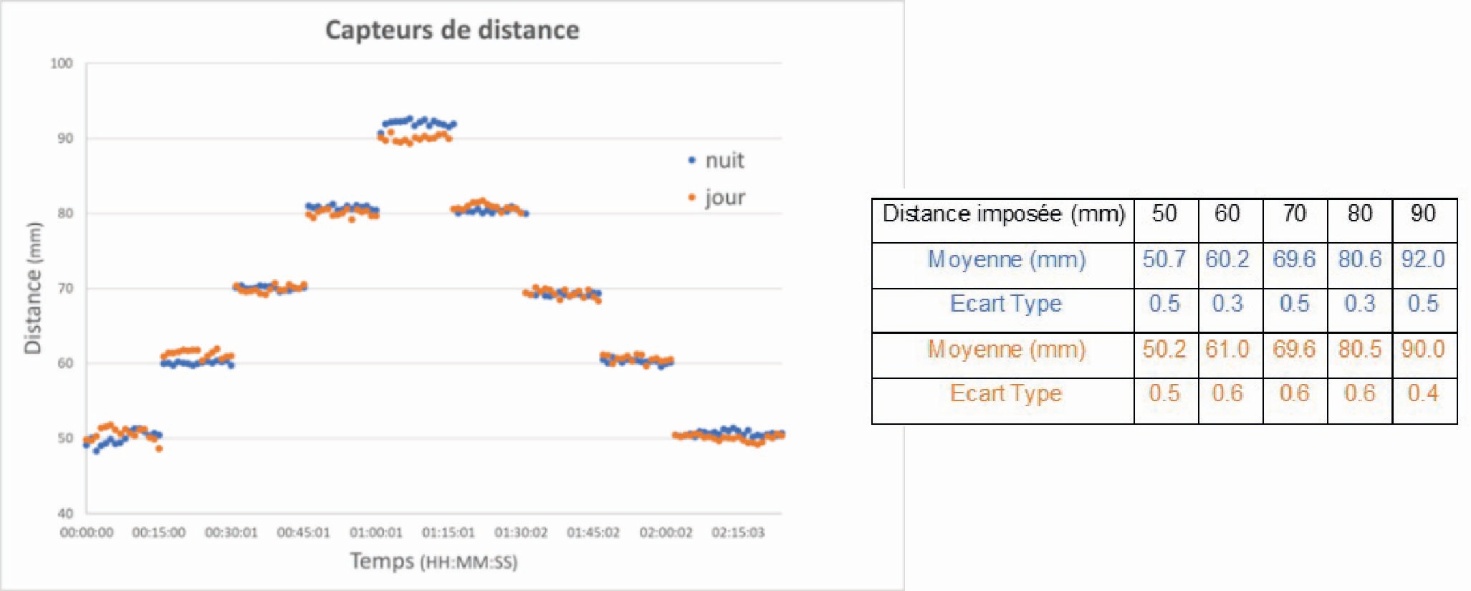 Une image contenant texte, ligne, capture d’écran, reçu Le contenu généré par l’IA peut être incorrect.